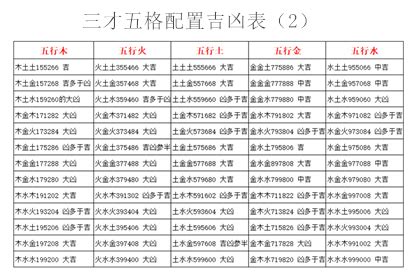 金水水 三才|五格剖象法：三才五格最佳配置表